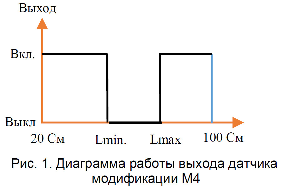 Диаграмма работы выхода датчика M4