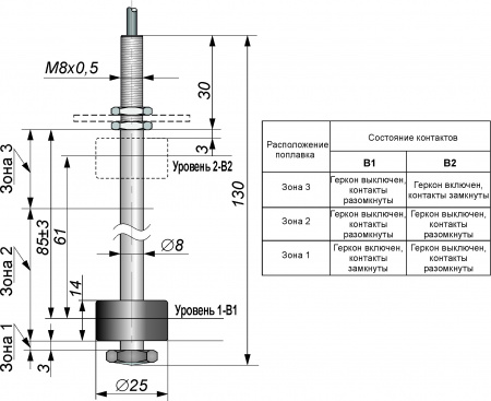 Поплавковый датчик уровня жидкости DFG 25.14-B2.61-NC/NO-85.08-M8x0,5-L